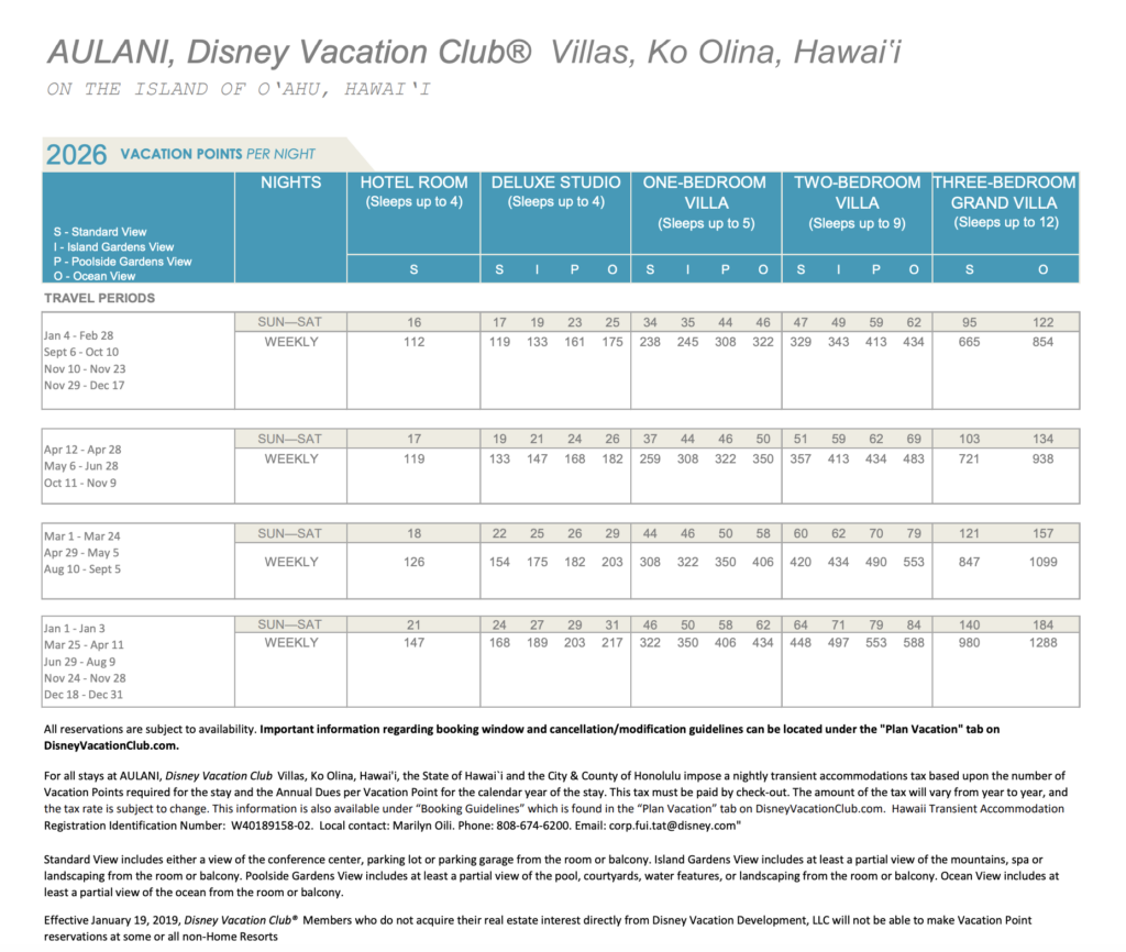 Aulani DVC 2026 Point Chart